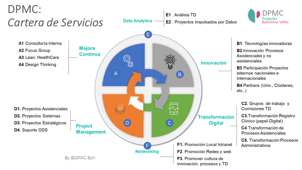 Cartera de servicios actualizar web